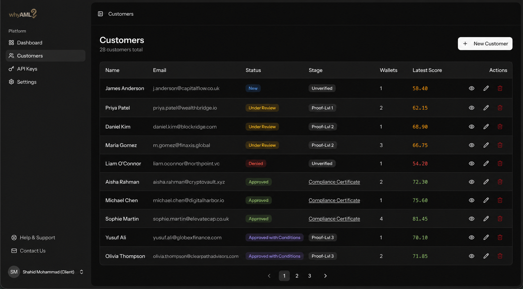 WhyAML customer list showing names, verification status, stage, wallet count and risk scores
